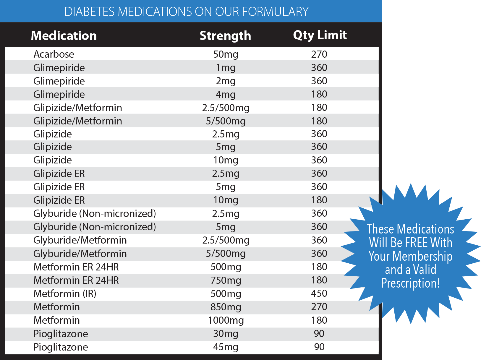 diabetes-table